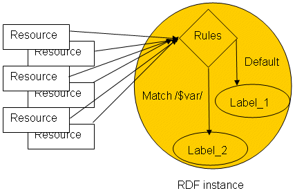 ruleset_links