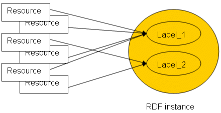 specific_links